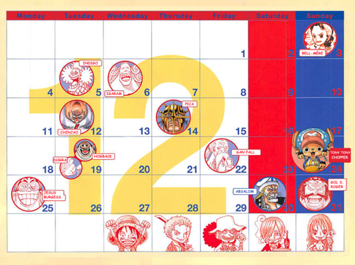 Tất tần tật ngày sinh của các nhân vật trong One Piece được sắp xếp theo  tên từ A đến Z