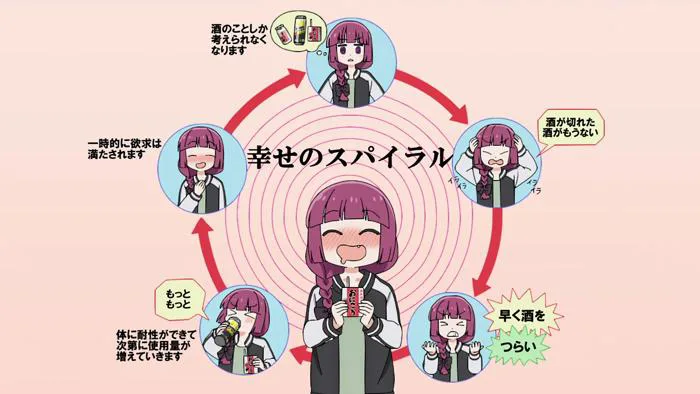 Phân tích & Tán thưởng Nhân vật Bocchi the Rock Vol. I: Gotou Hitori (Bocchi)  : r/anime