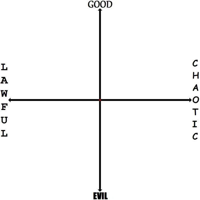 Blank Character Alignment Graph Meme by twinkletoes-97 on DeviantArt