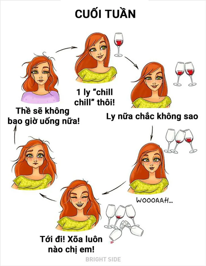 Phì cười với 10 vòng luẩn quẩn mà ai cũng từng mắc kẹt ít nhất 1 lần