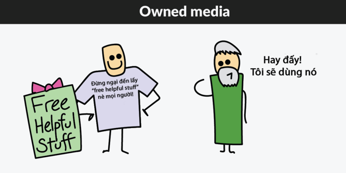 Vai trò của Content Marketing? Nguyên lí vận hành của content và ví dụ minh  hoạ | Tomorrow Marketers