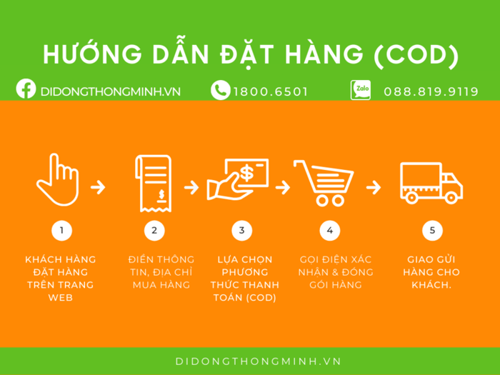 Hướng dẫn mua hàng từ xa - nhận hàng trả tiền COD