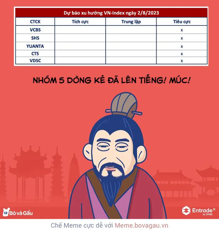 Chỉ báo này quá uy tín luôn