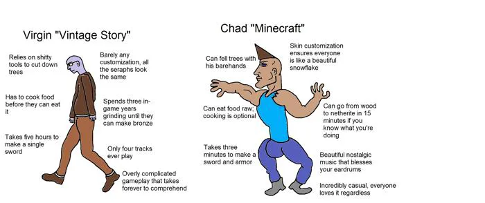 I decided to make a VvC meme on Vintage Story (This is a joke, both games  are amazing!) : r/VintageStory
